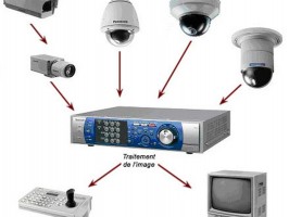 Mati-video-surveillance